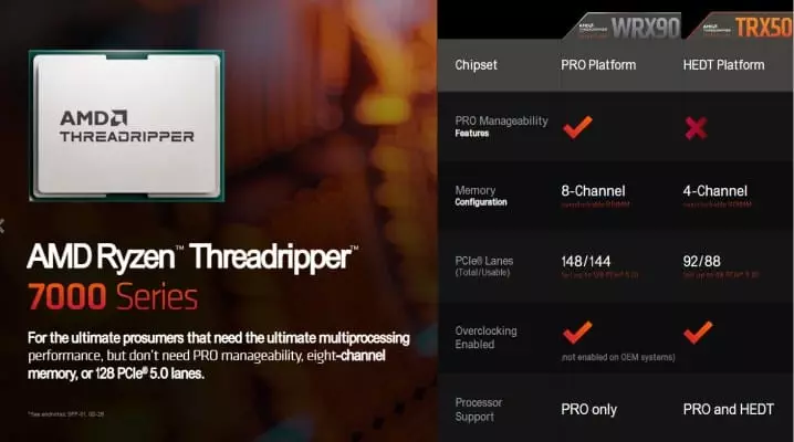 Features comparison between Threadripper and Threadripper Pro.